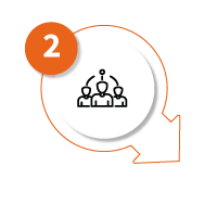 Profesyonel Ekip
